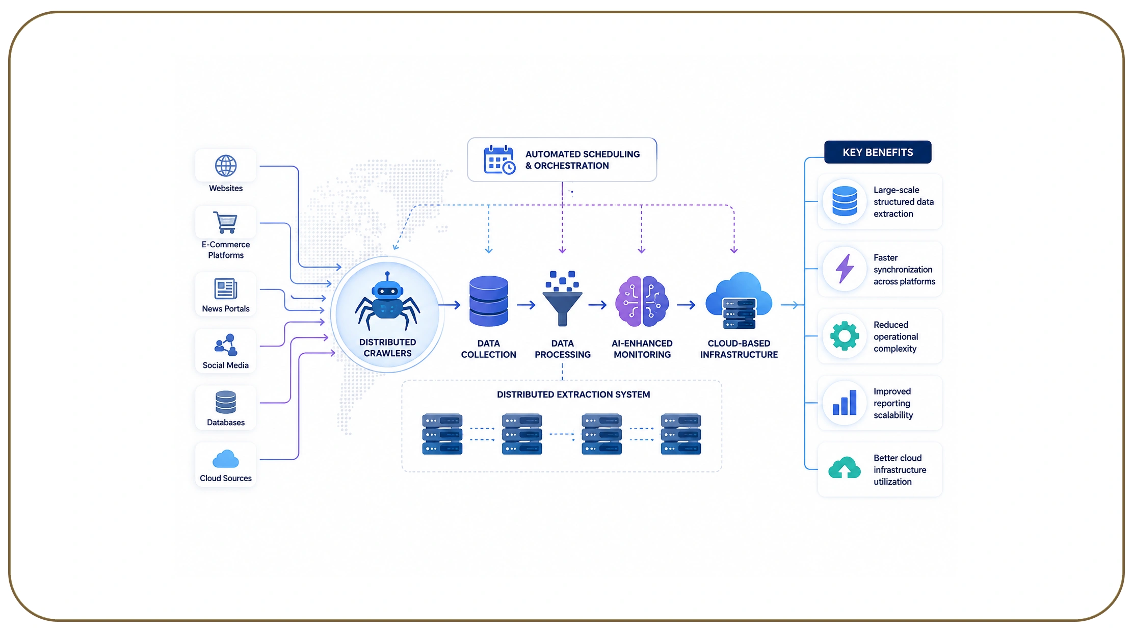 How Is Enterprise Crawling Shaping the Future of Automation?